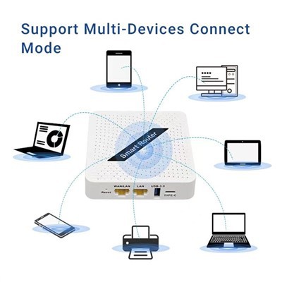 Ródaire Gan Sreang 5G Wifi 6 Ródaire